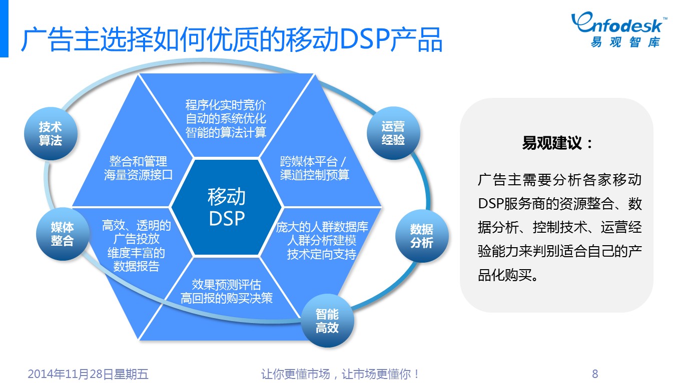 创意星球 - 中国移动dsp综合实力排行出炉,品友移动位
