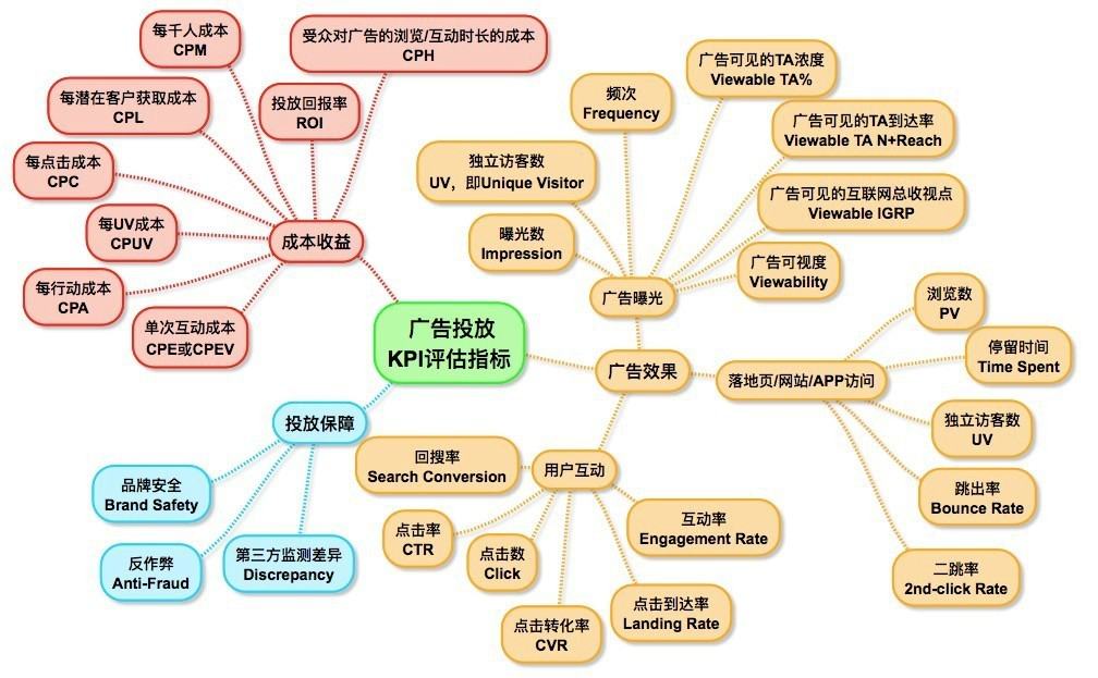 白皮书舜飞2017品牌程序化广告投放指南重磅发布