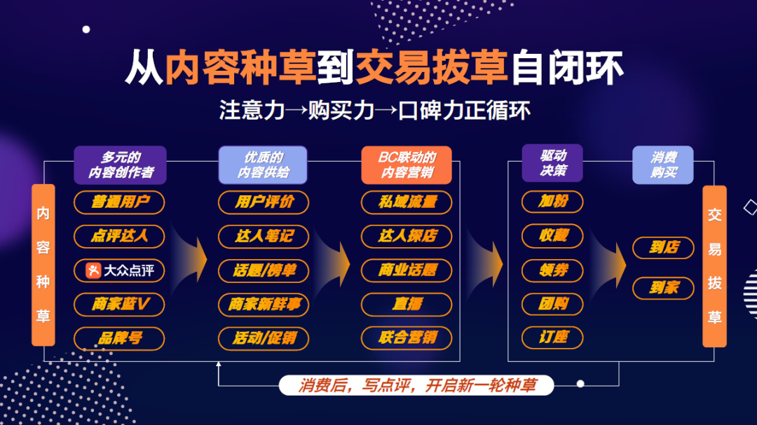 种草经济正当时这波生活服务消费红利你抓住了吗
