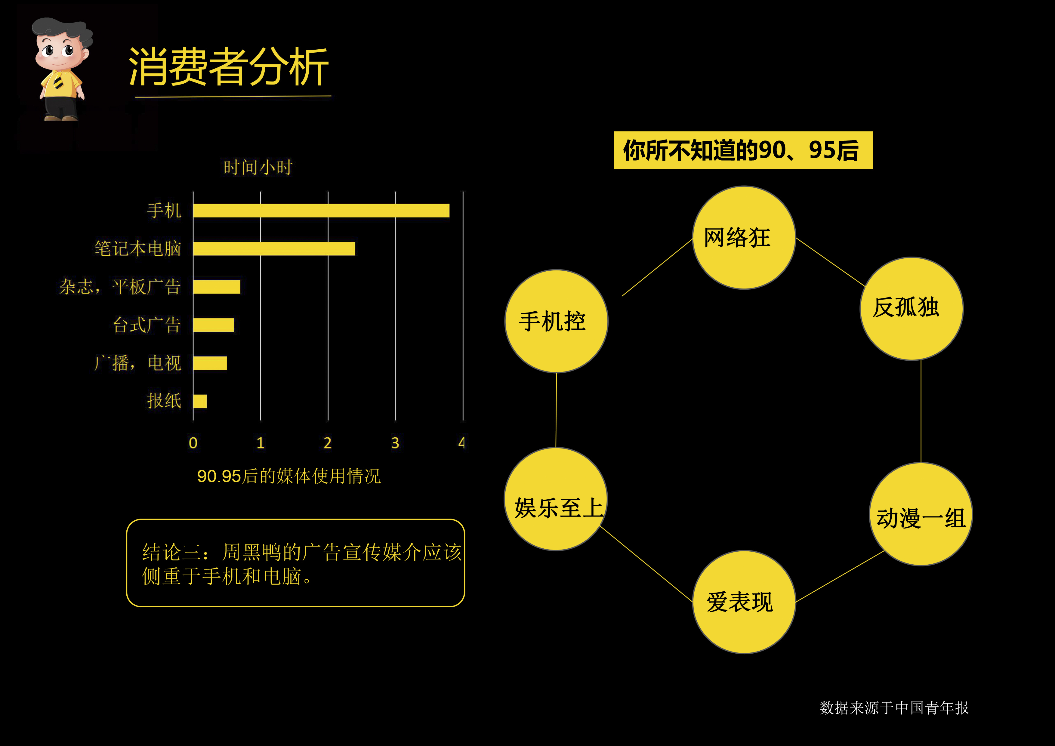 周黑鸭的目标消费者是18