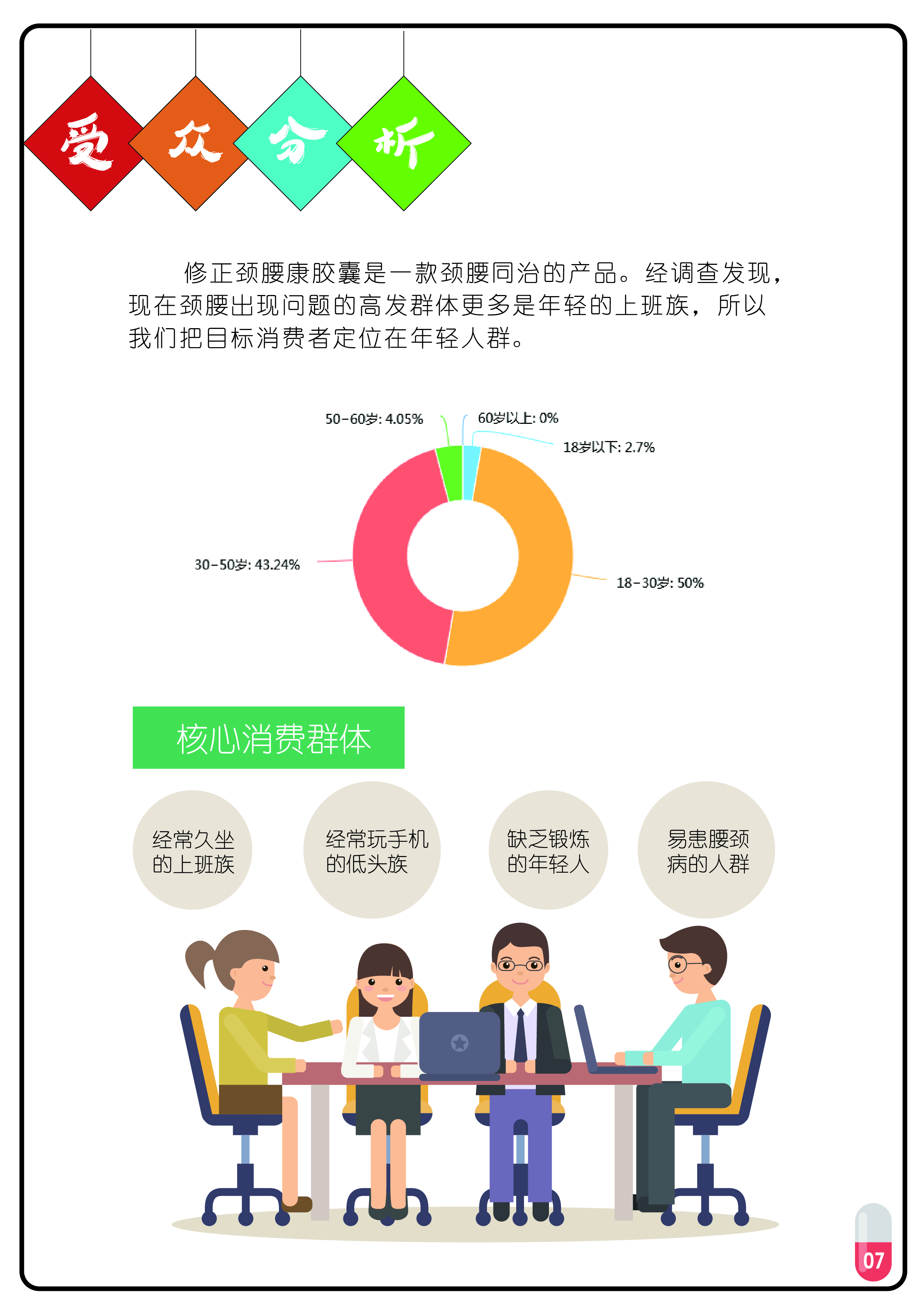 廣告人- 修正藥業 | 腰頸保衛戰