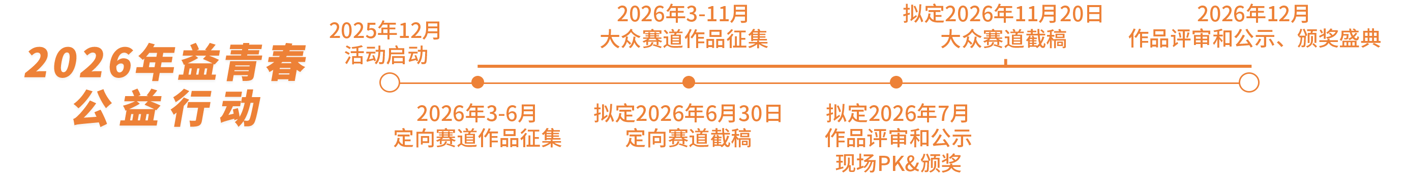 行动规划