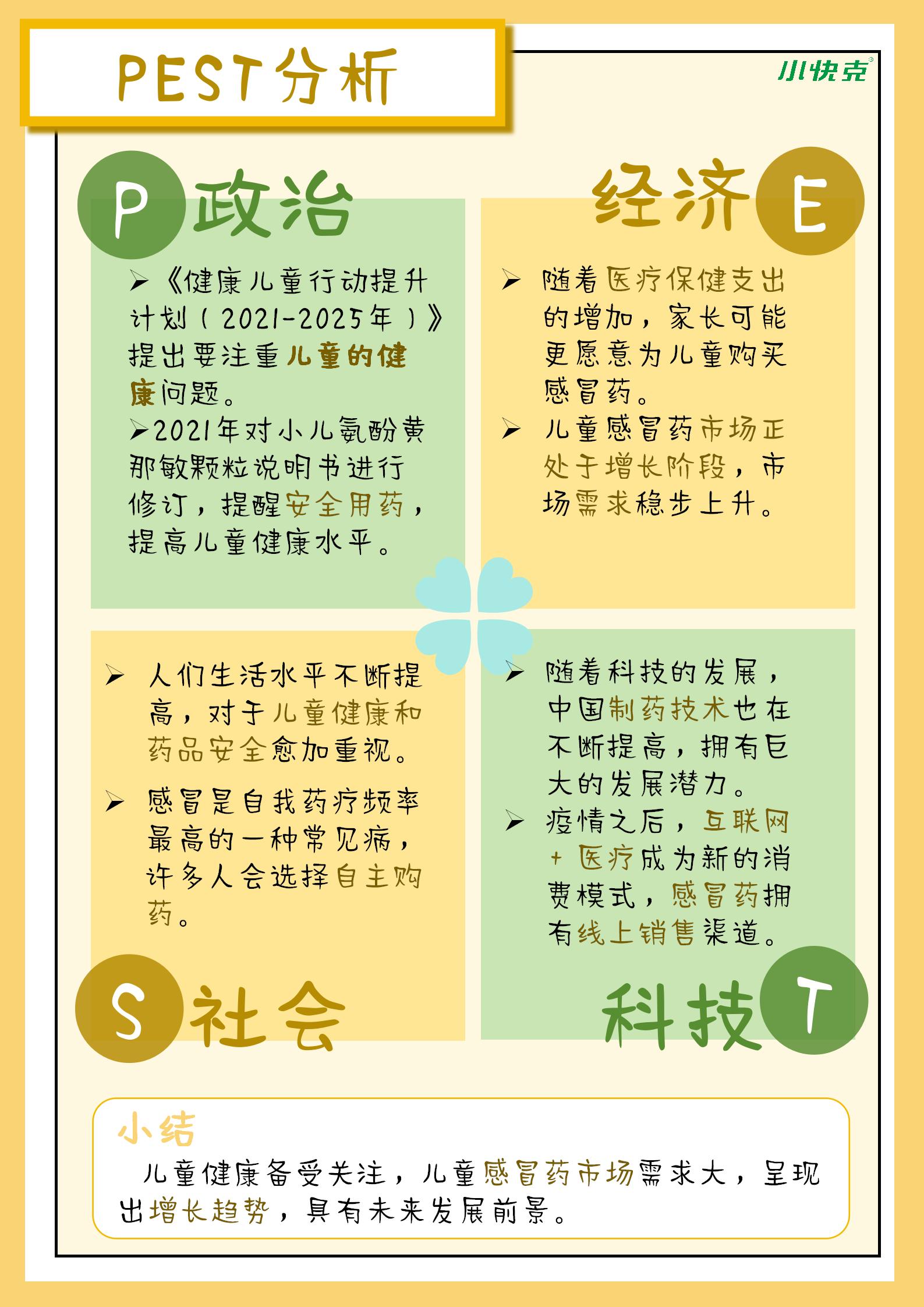 创意星球 - 青年作品-爱的“Ke”学家