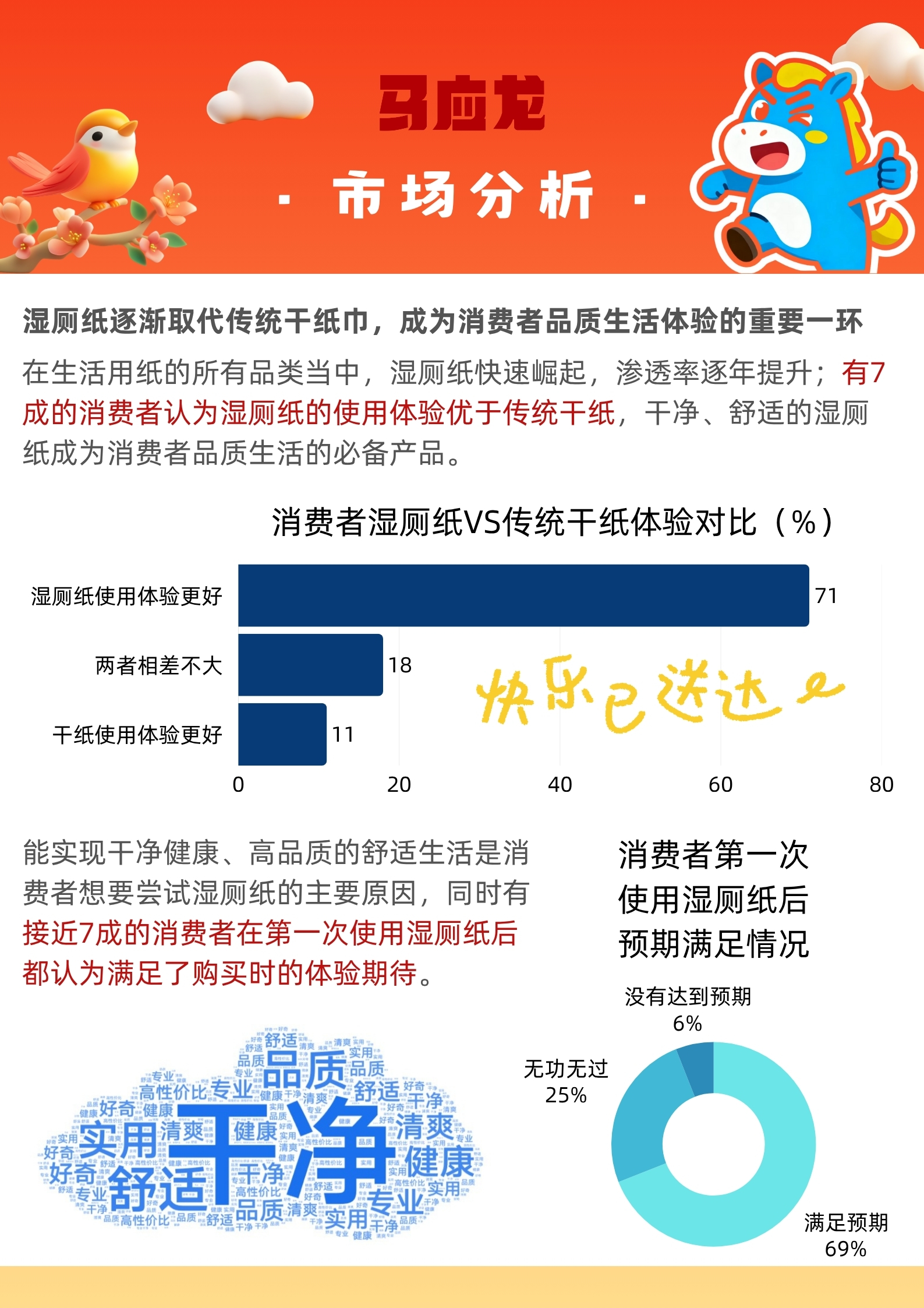 快乐加马——马应龙马年春节营销策划案