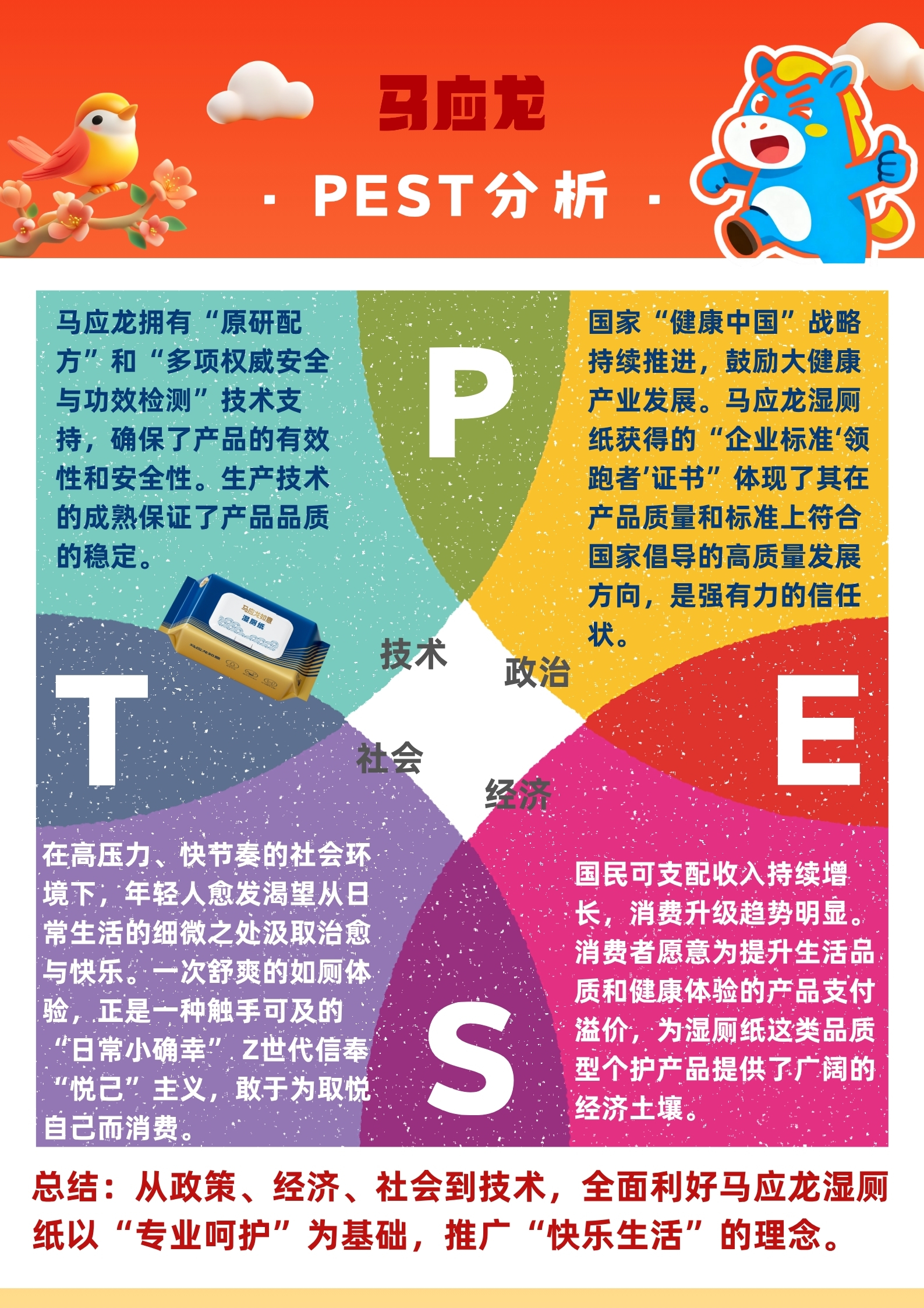 快乐加马——马应龙马年春节营销策划案