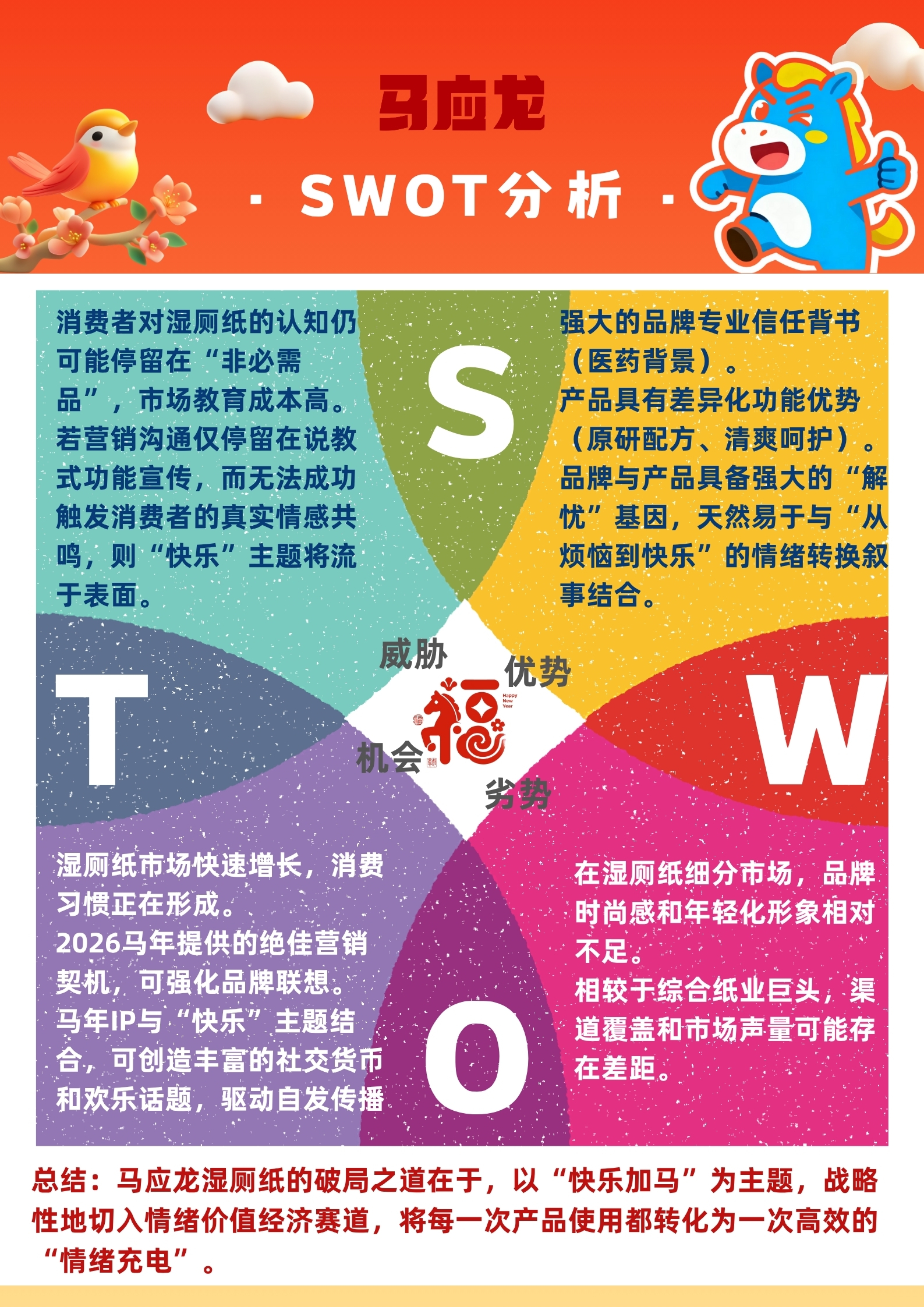 快乐加马——马应龙马年春节营销策划案