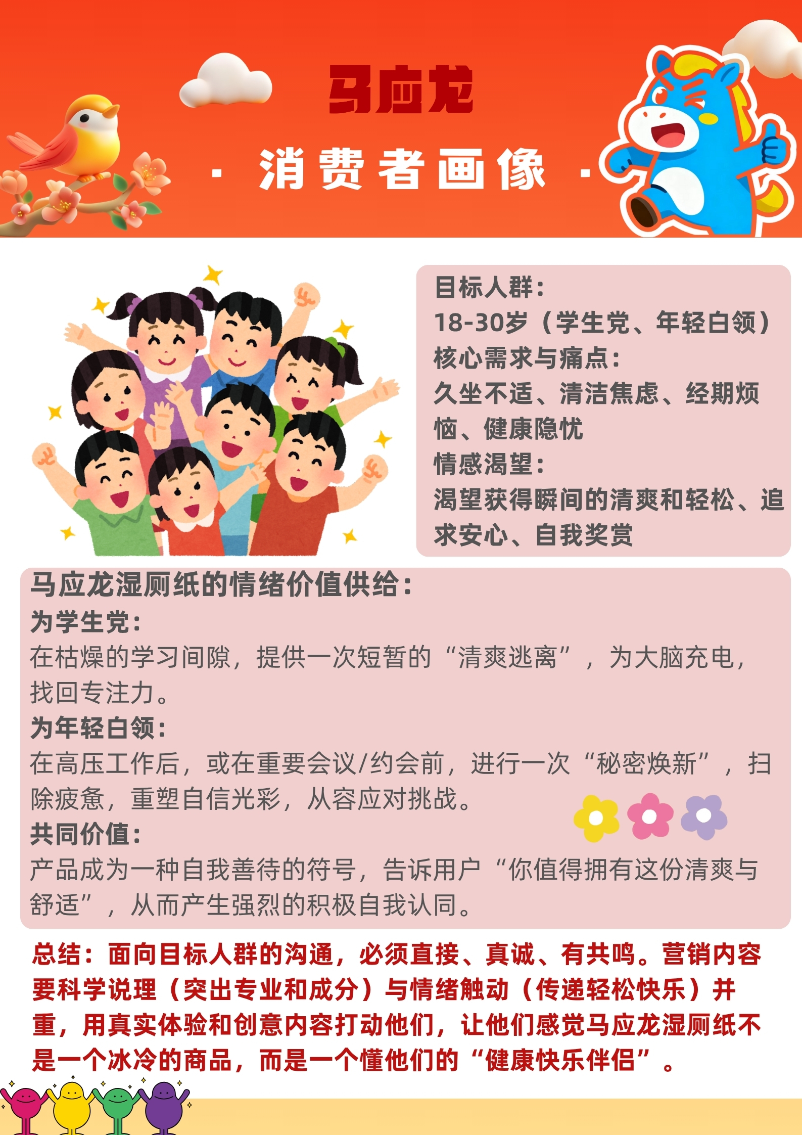 快乐加马——马应龙马年春节营销策划案