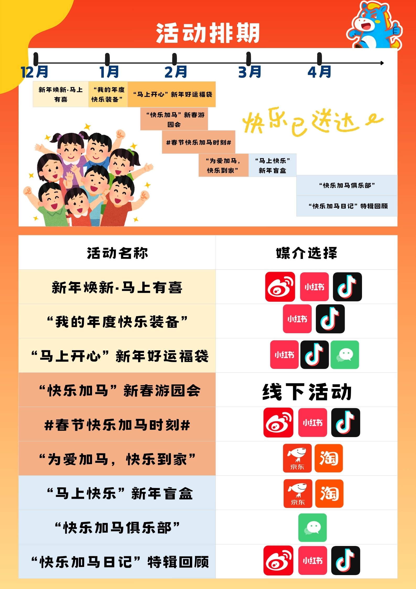快乐加马——马应龙马年春节营销策划案