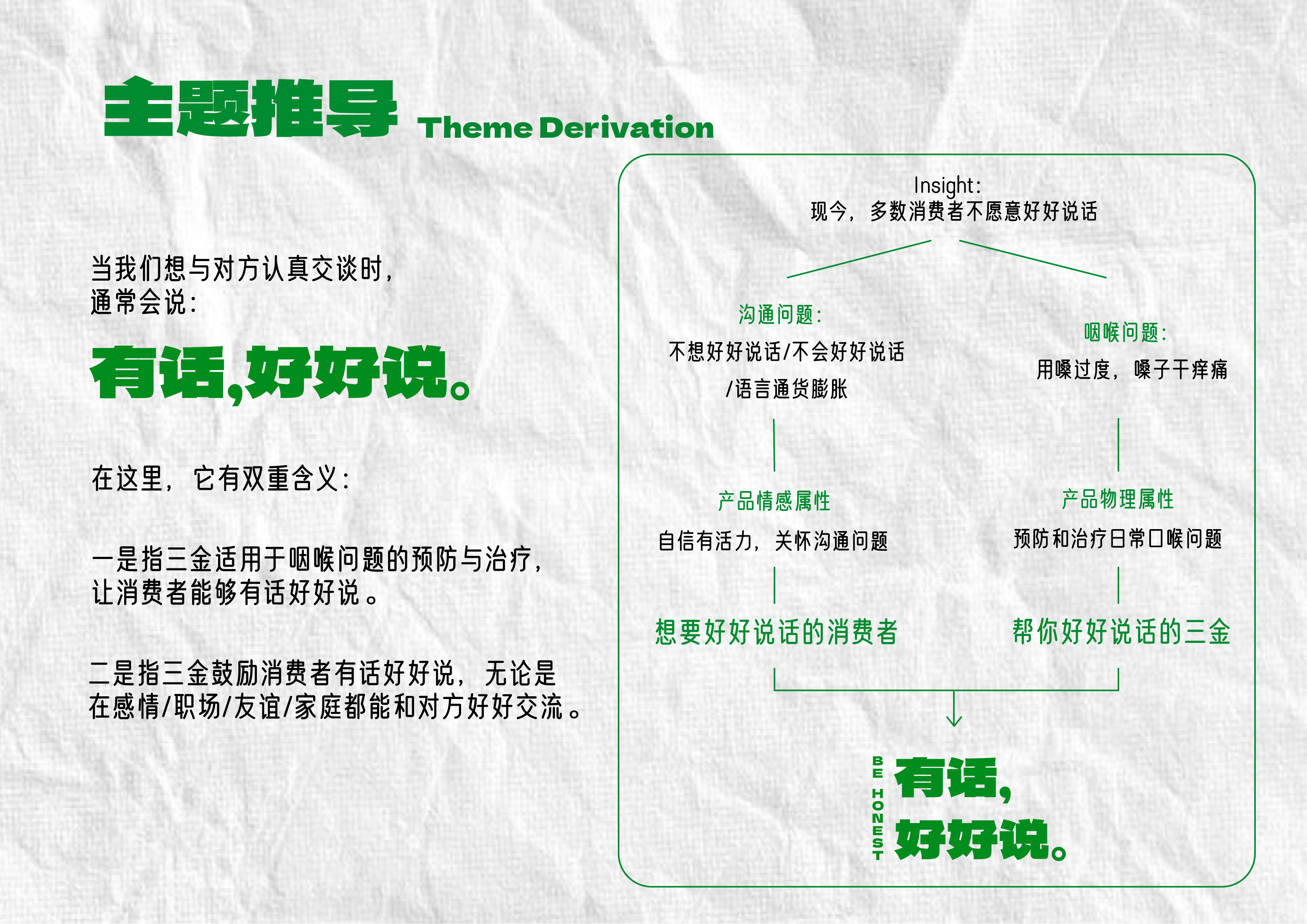 有话，好好说