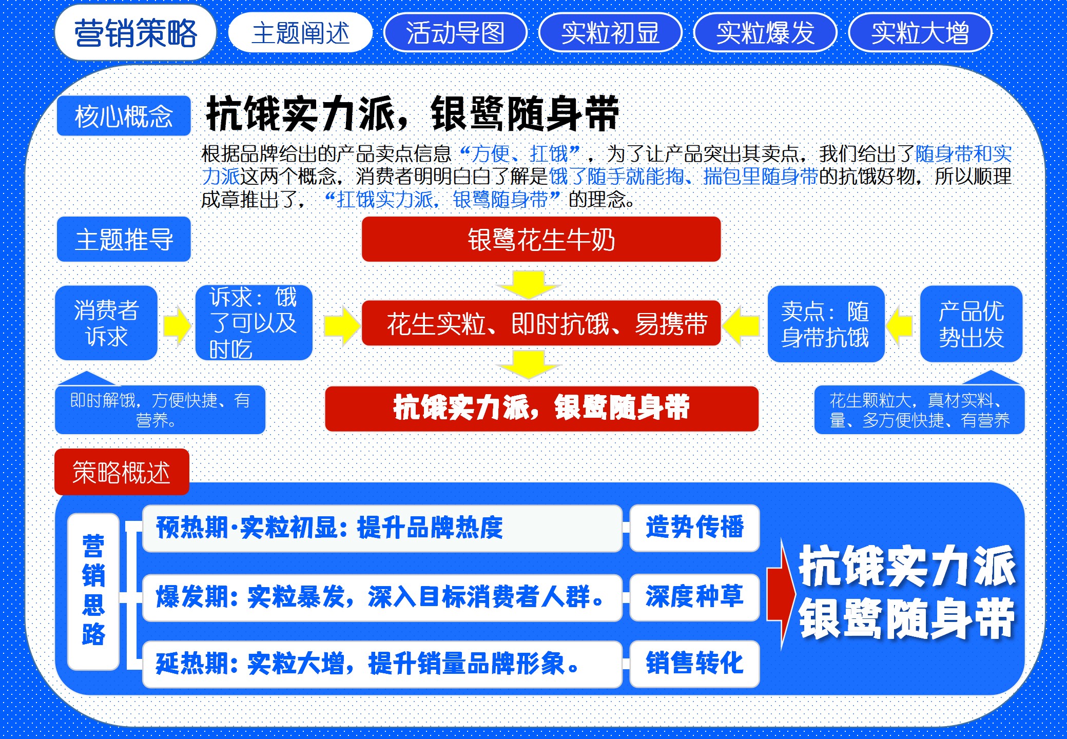 《抗饿实粒派,银鹭随身带》