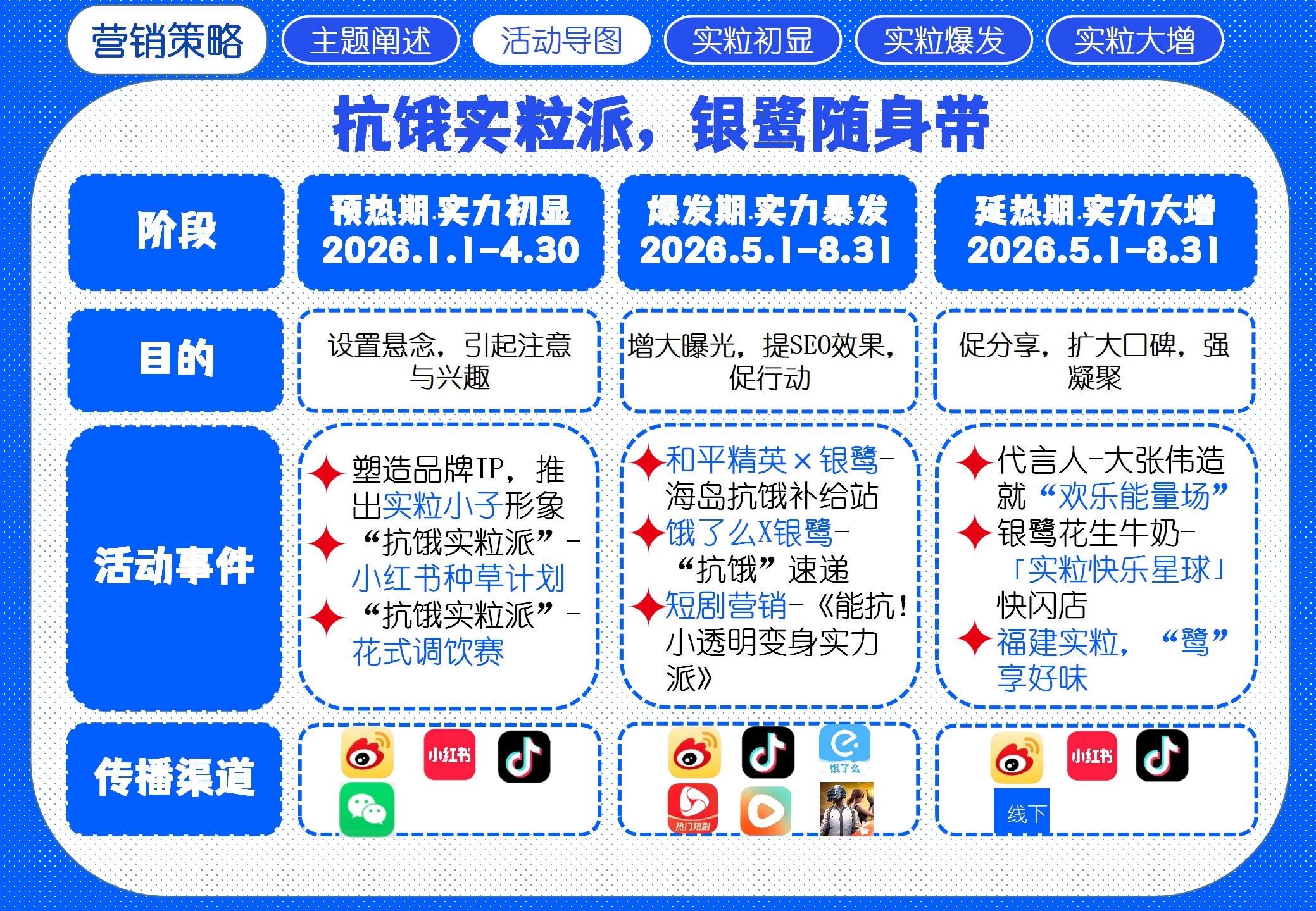 《抗饿实粒派,银鹭随身带》