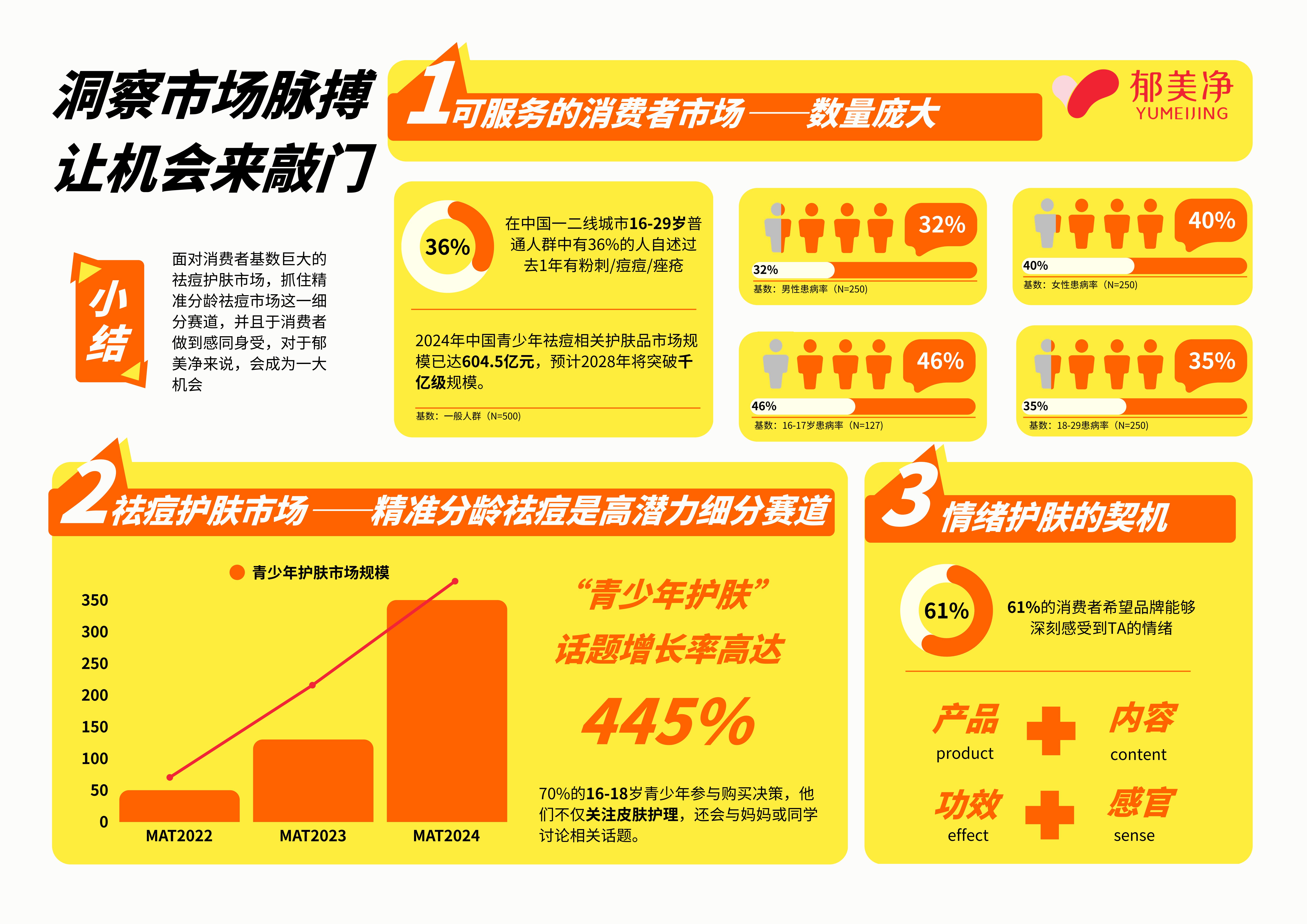 青春的最小单位