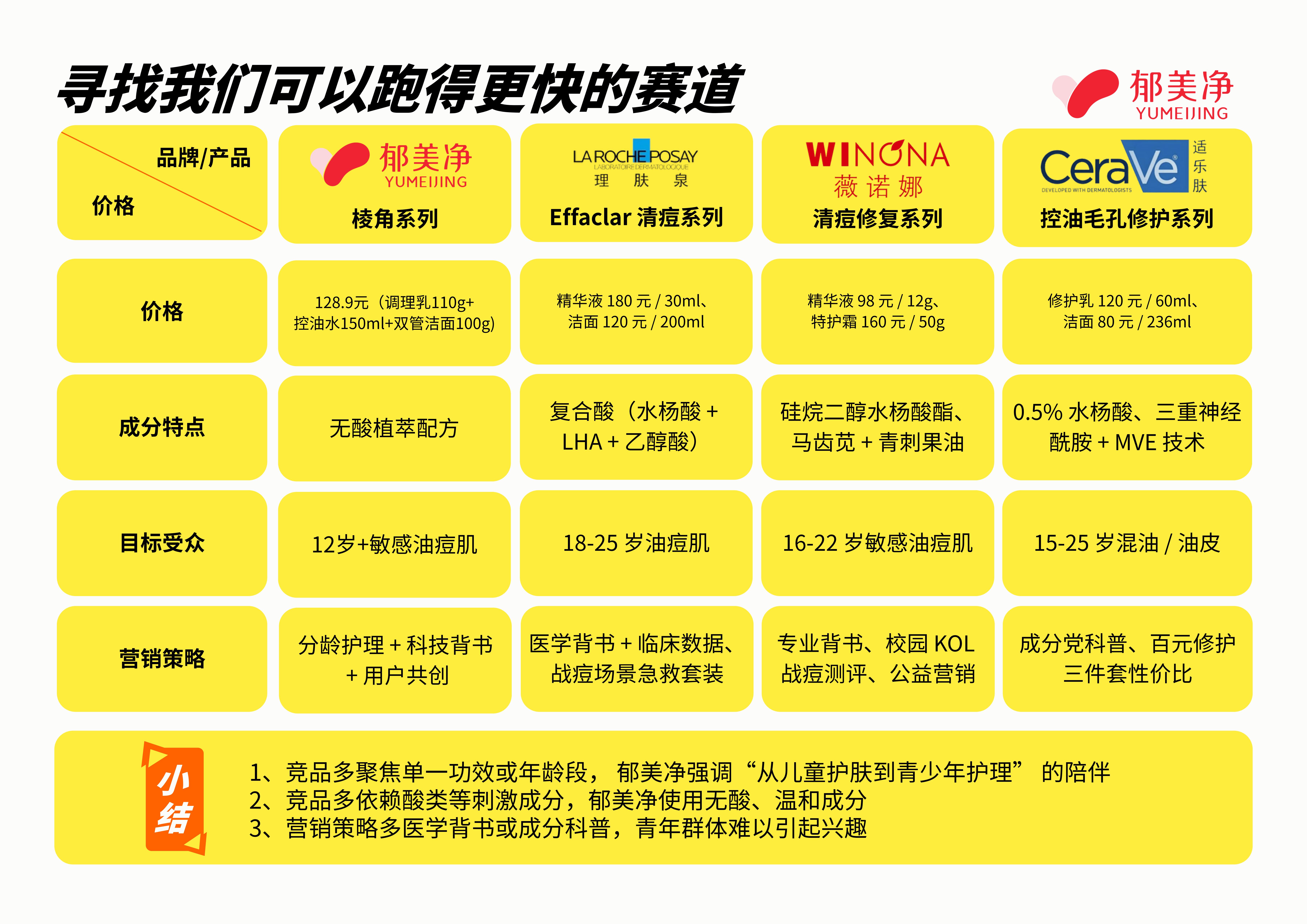 青春的最小单位