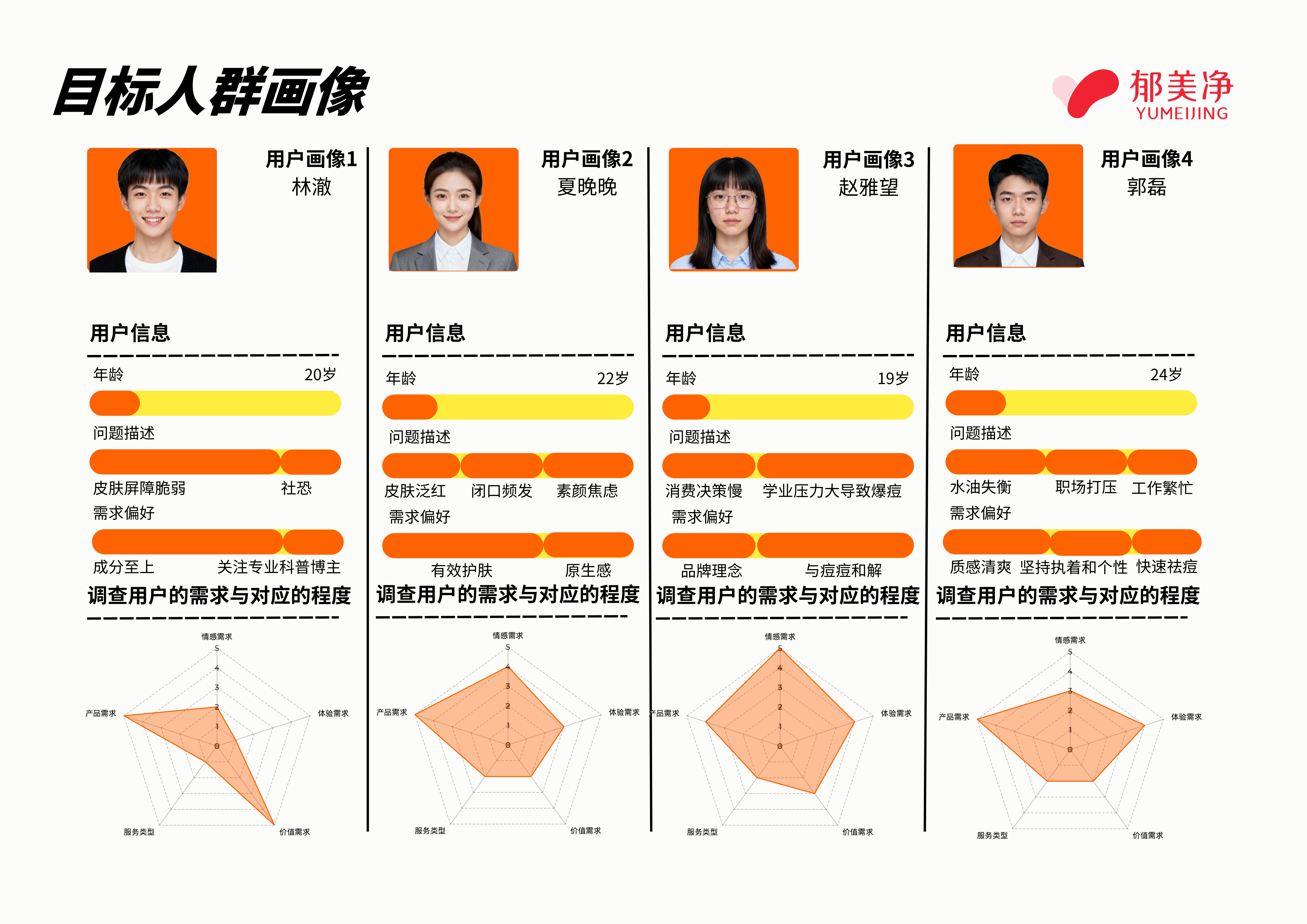 青春的最小单位