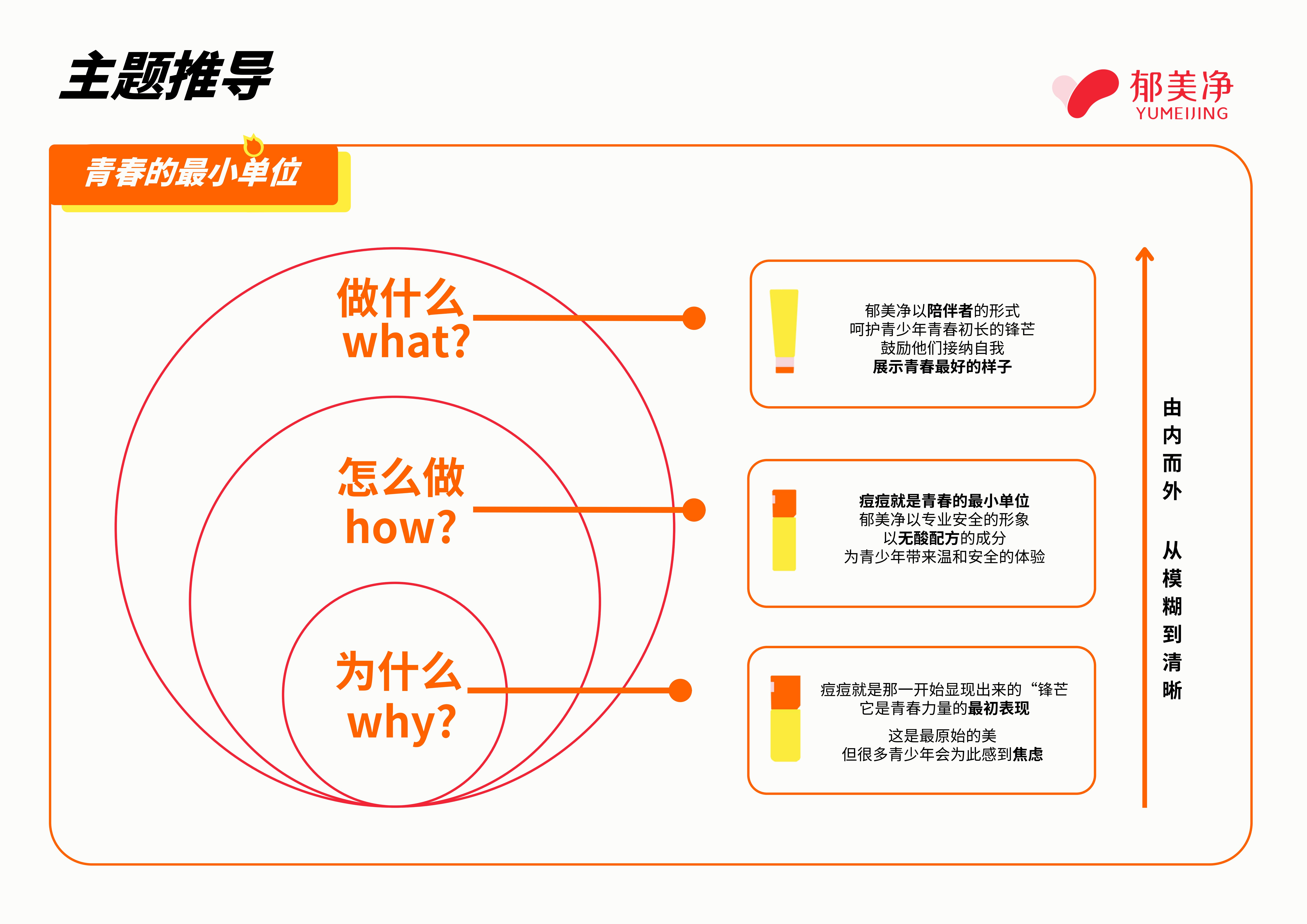 青春的最小单位