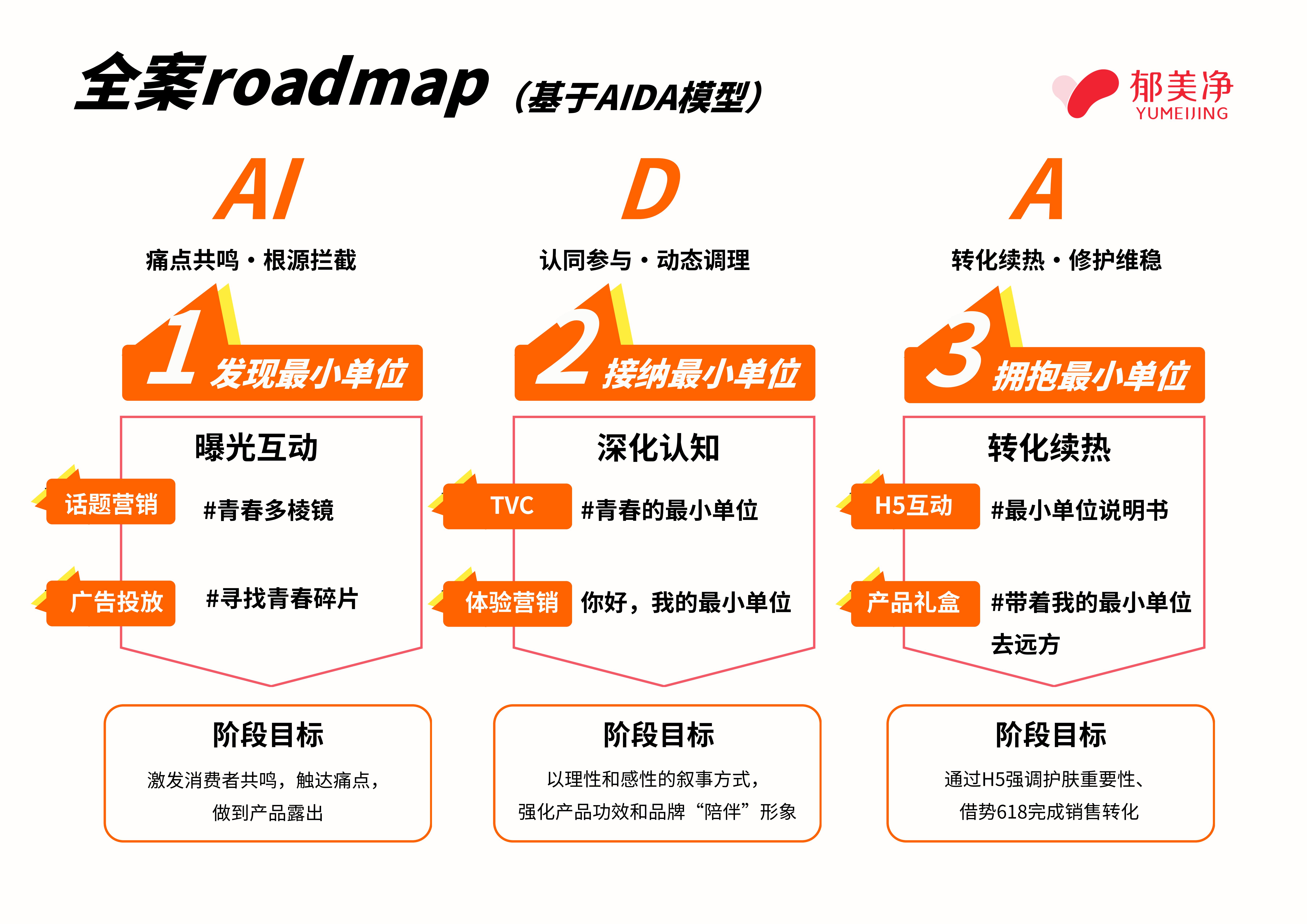 青春的最小单位