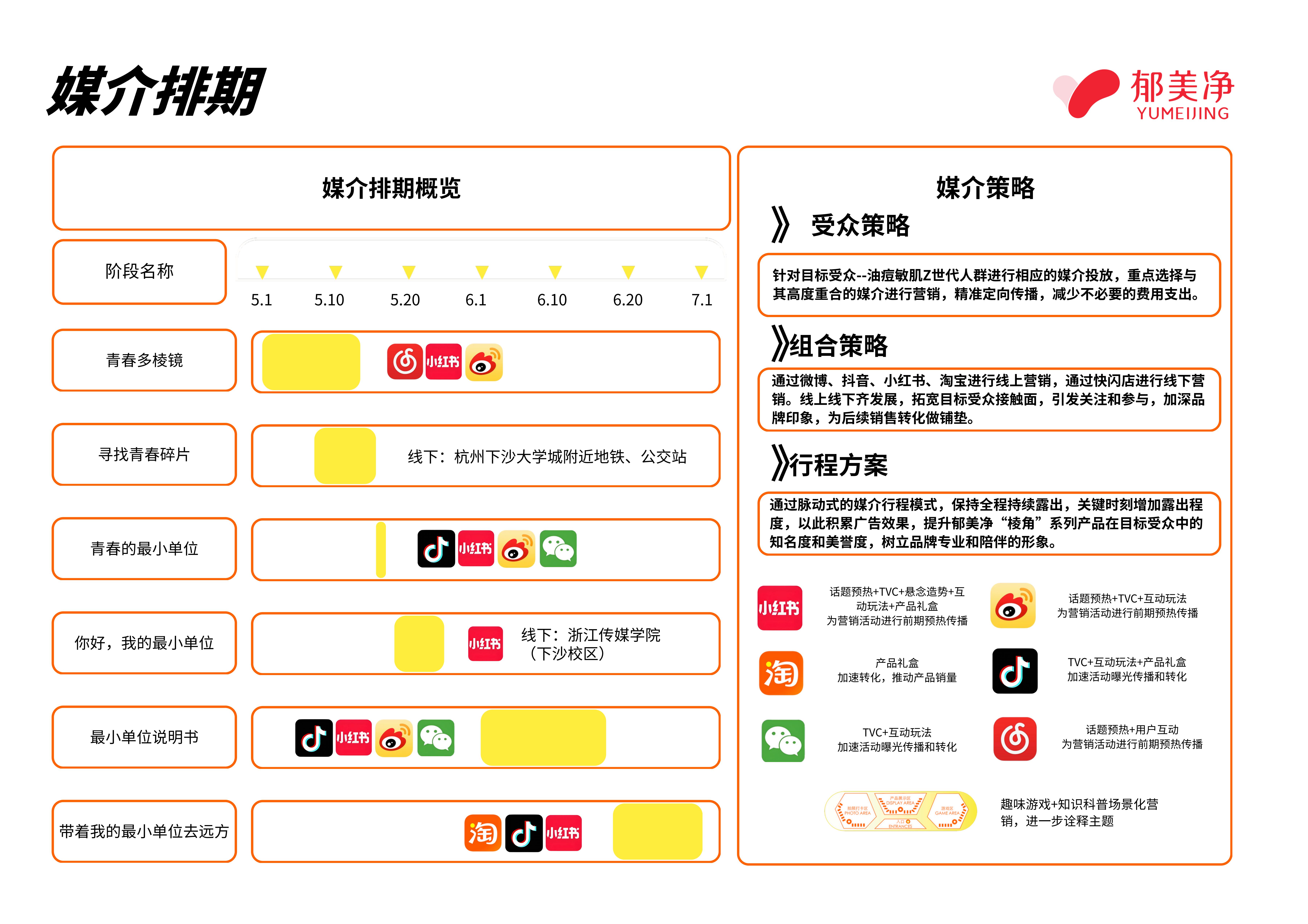 青春的最小单位