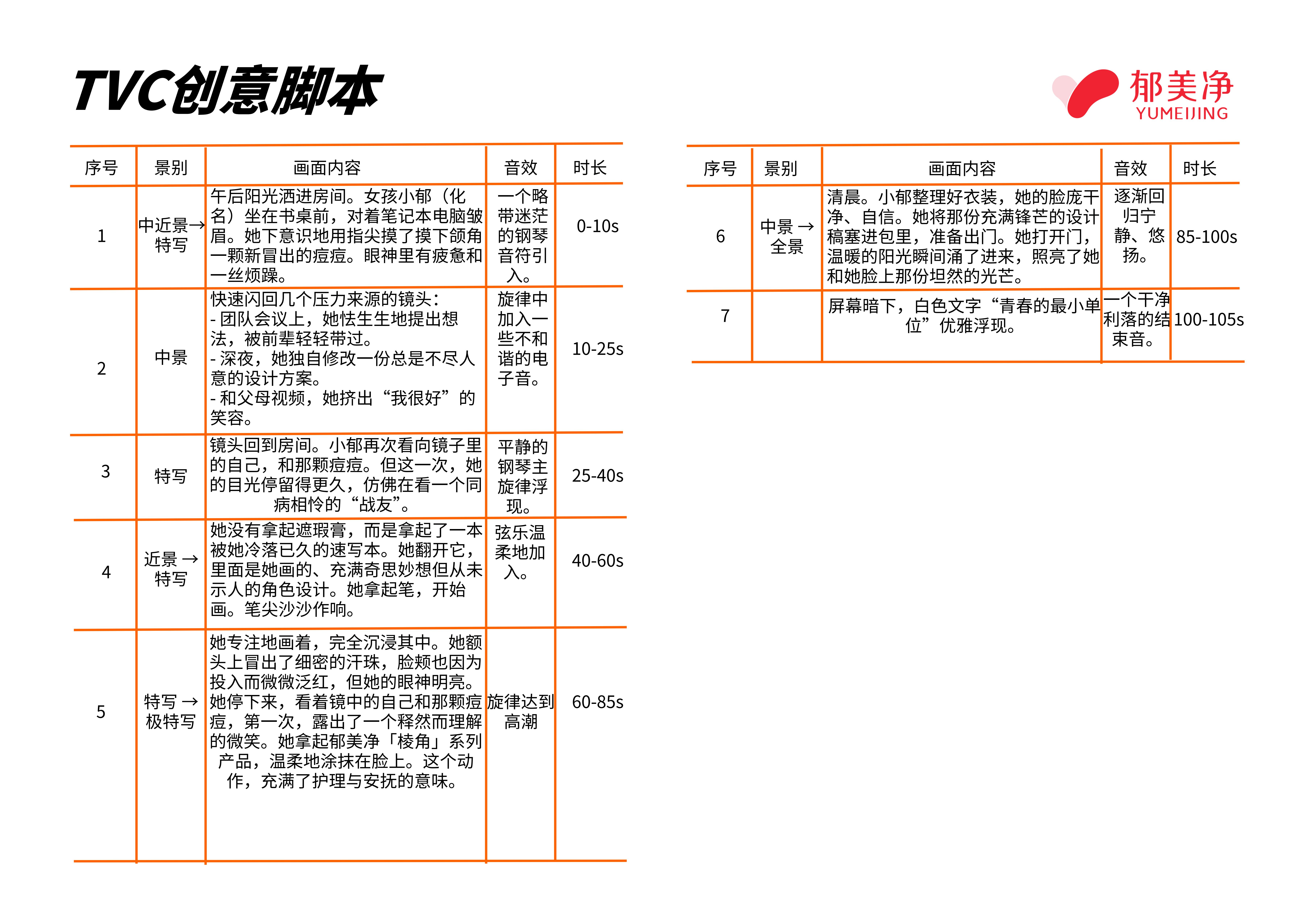 青春的最小单位