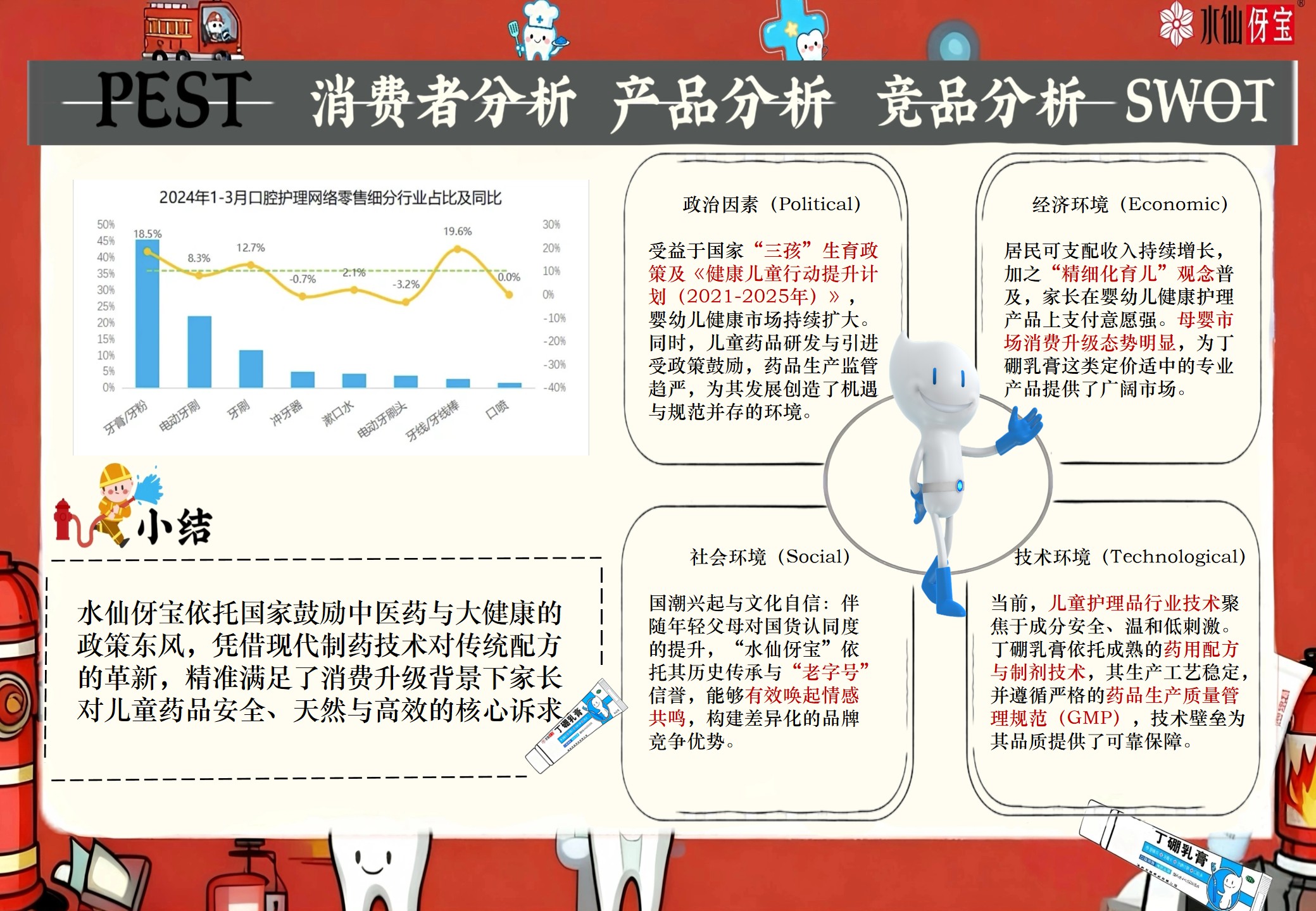 伢宝护龈消防局