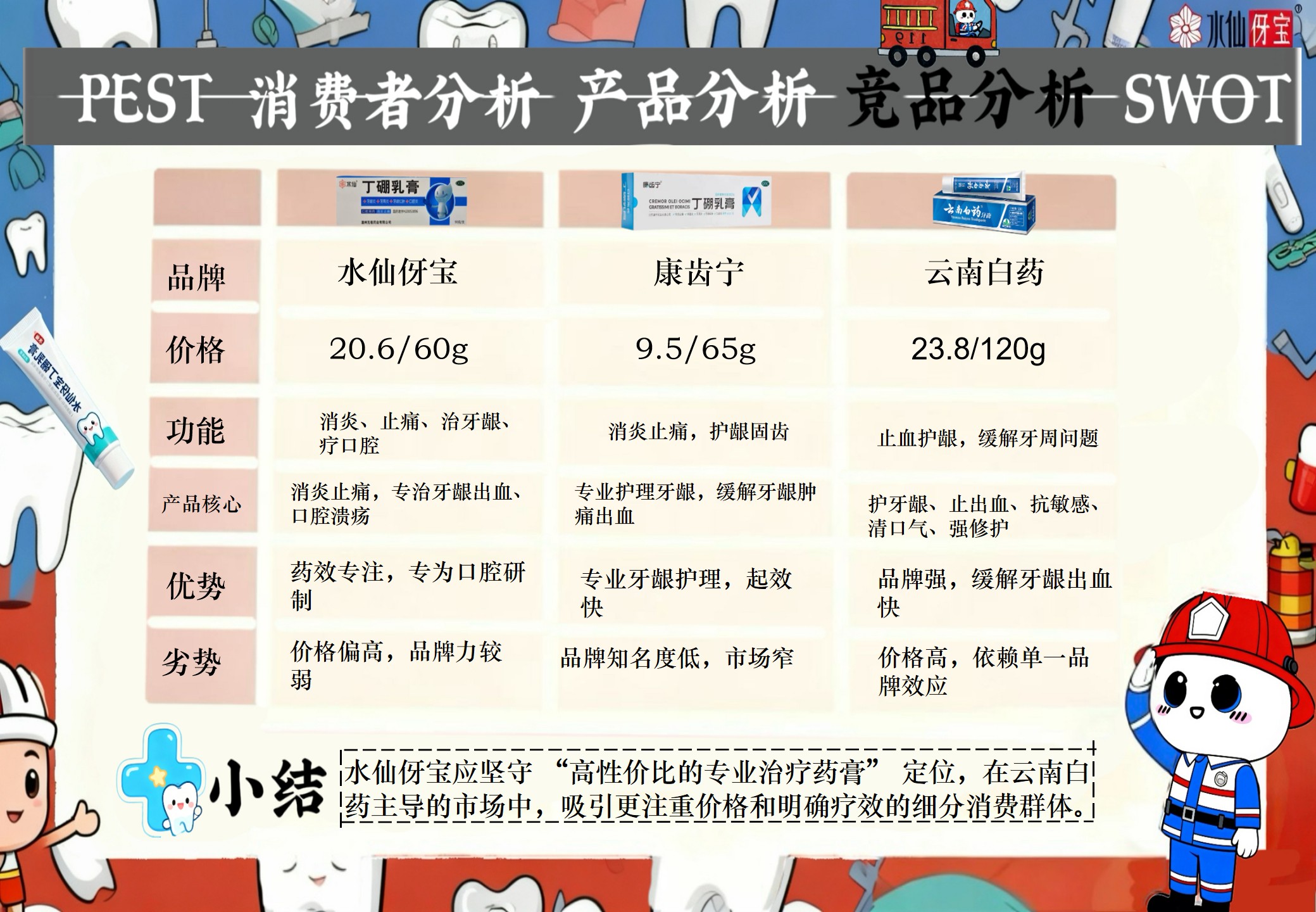 伢宝护龈消防局