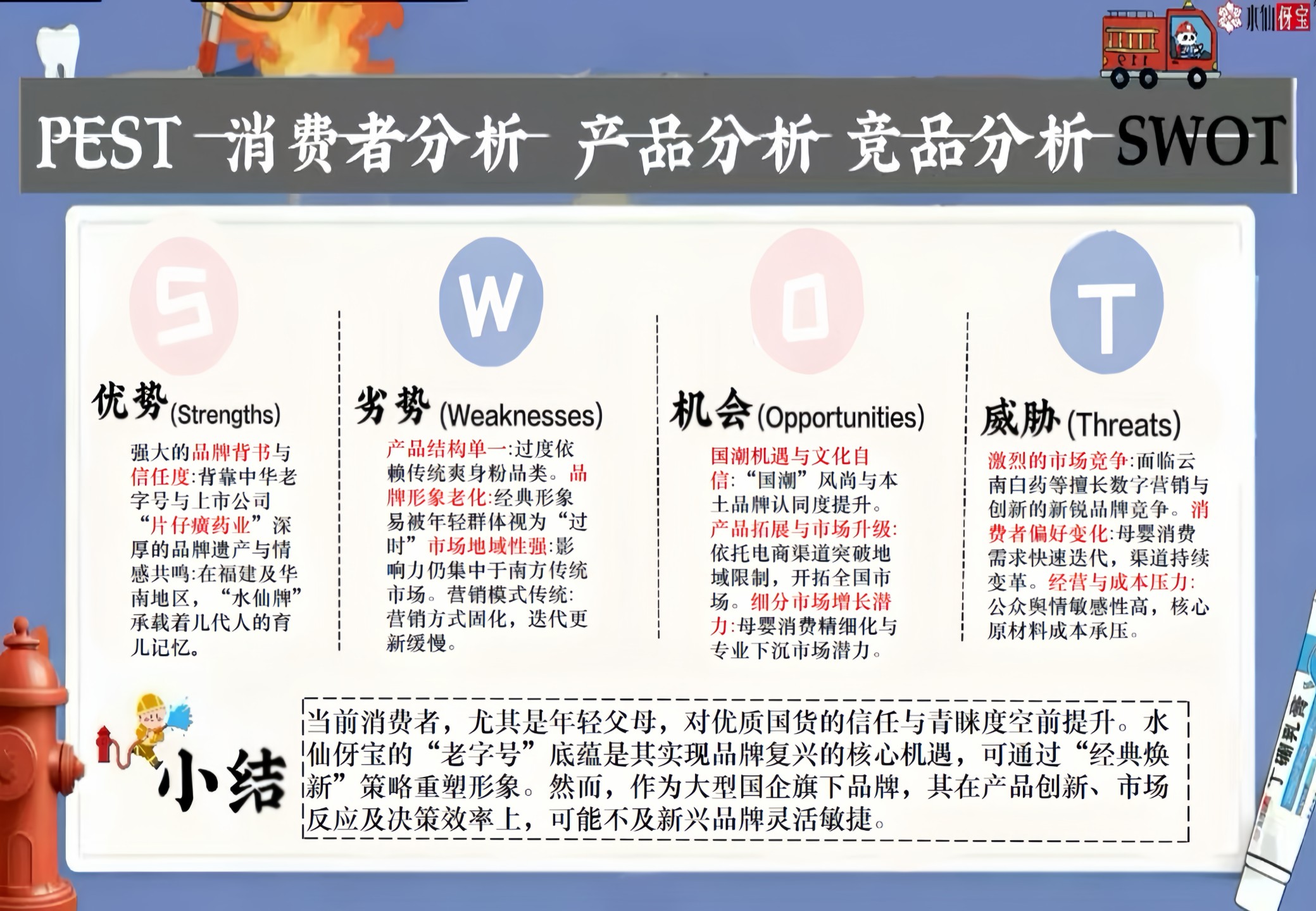 伢宝护龈消防局