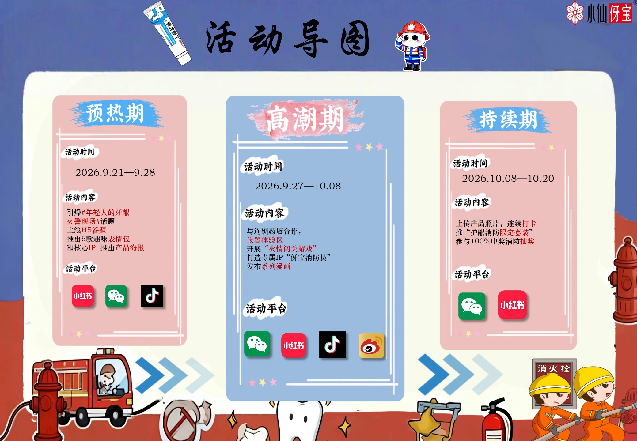 伢宝护龈消防局