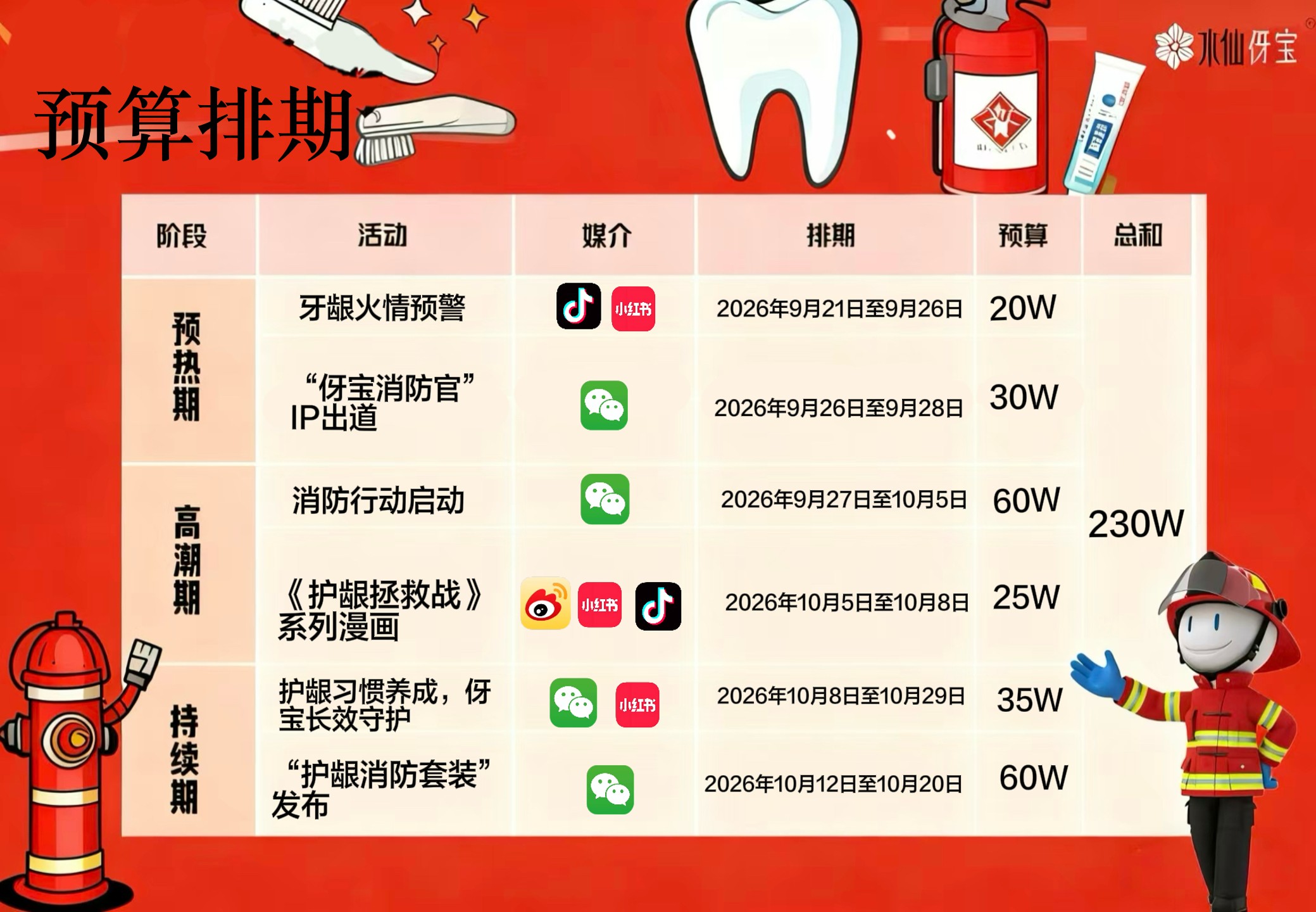 伢宝护龈消防局