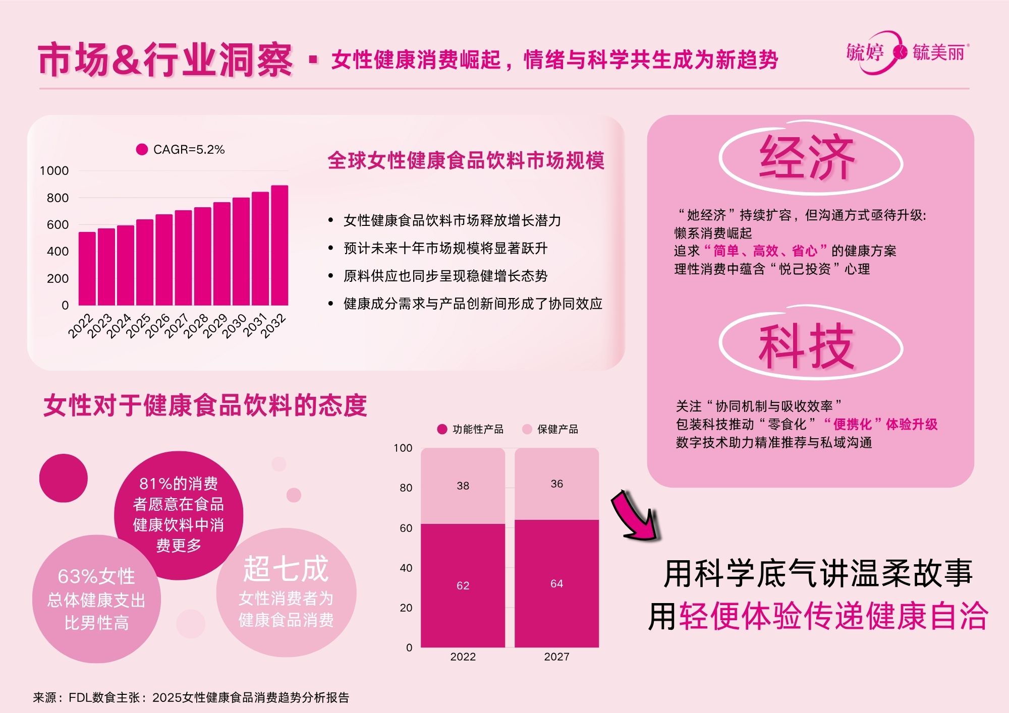 美丽so EC