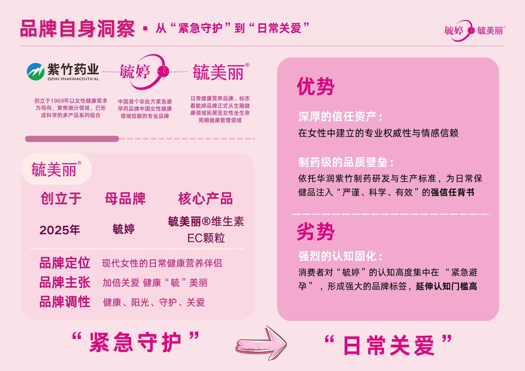美丽so EC