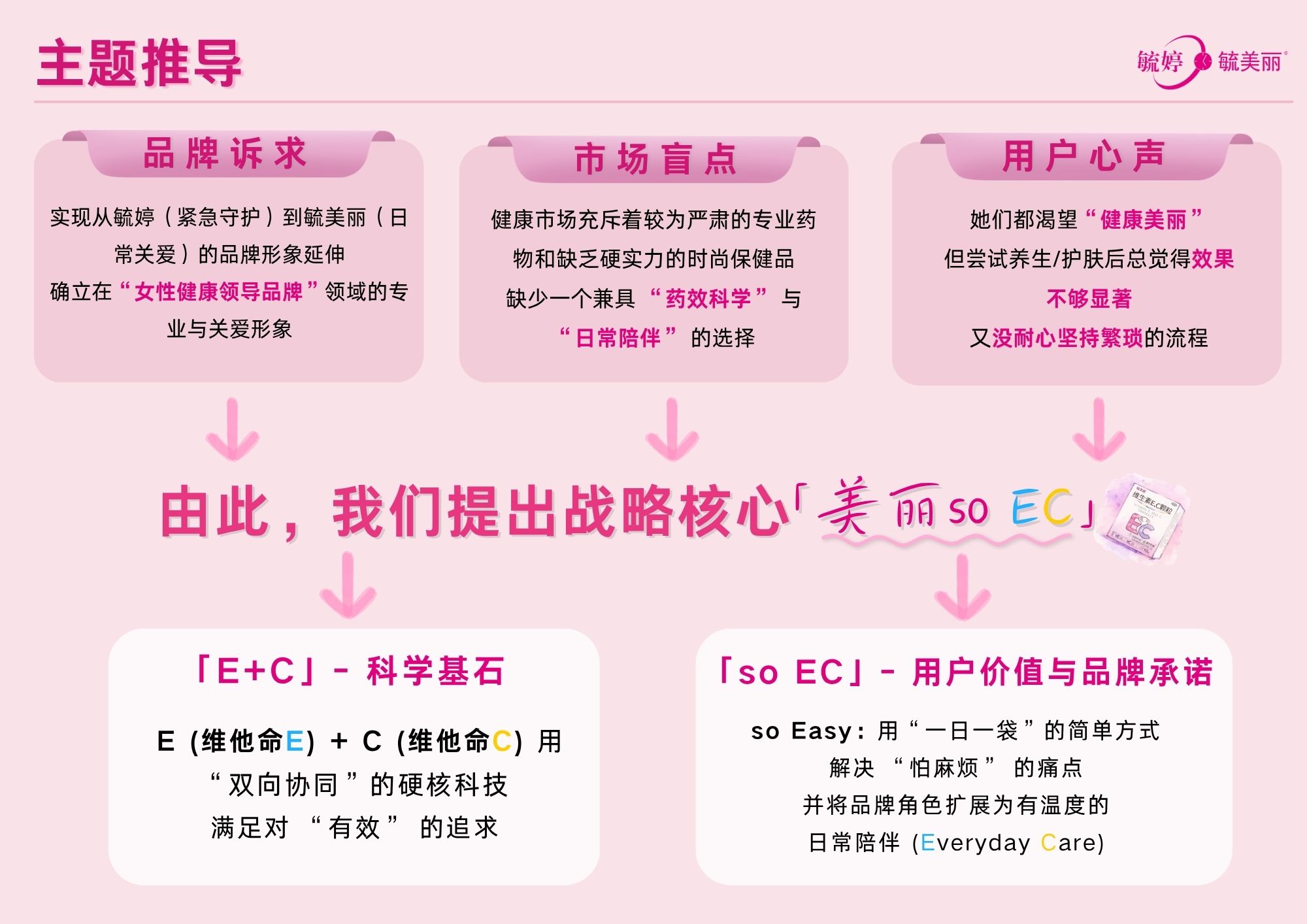美丽so EC