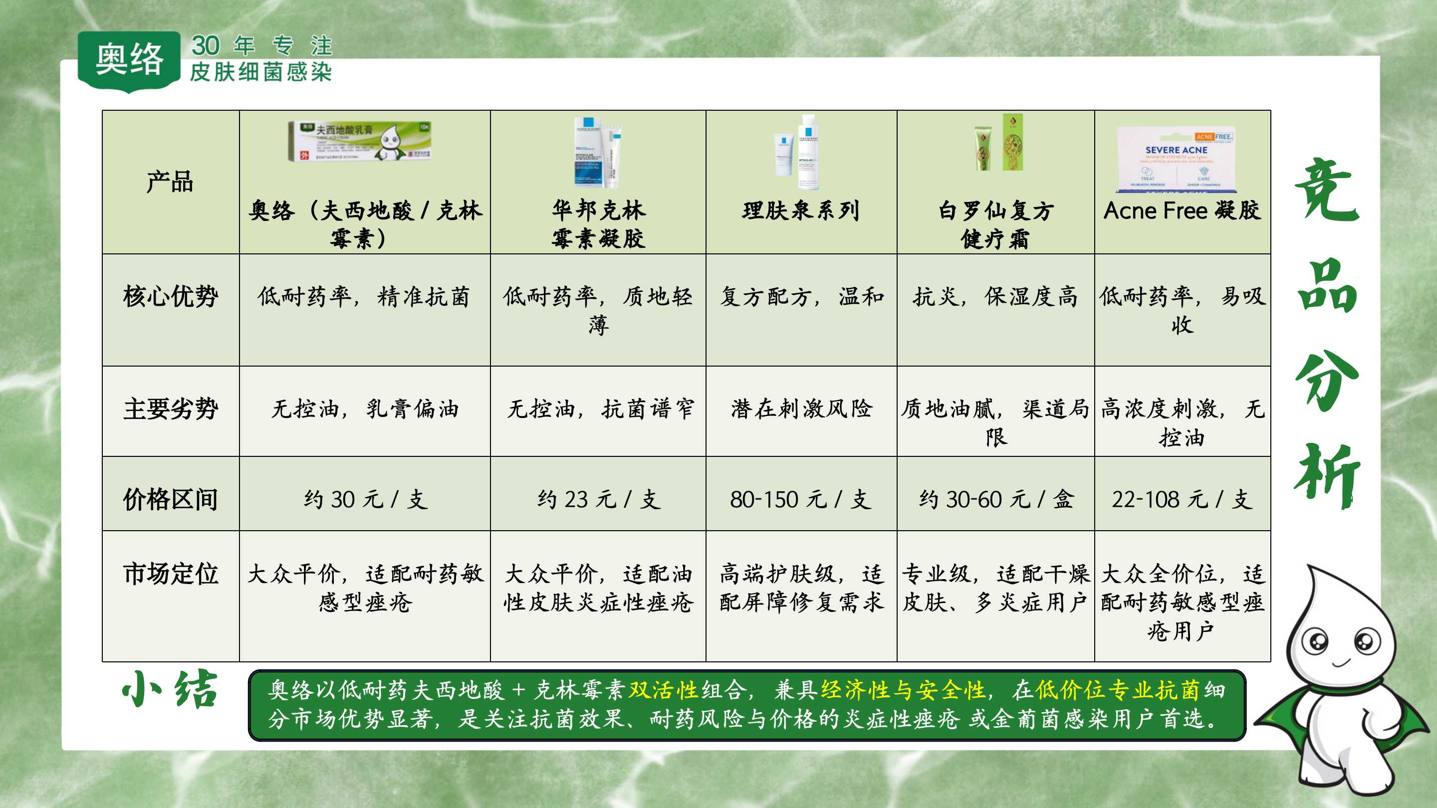 奥娇做自己