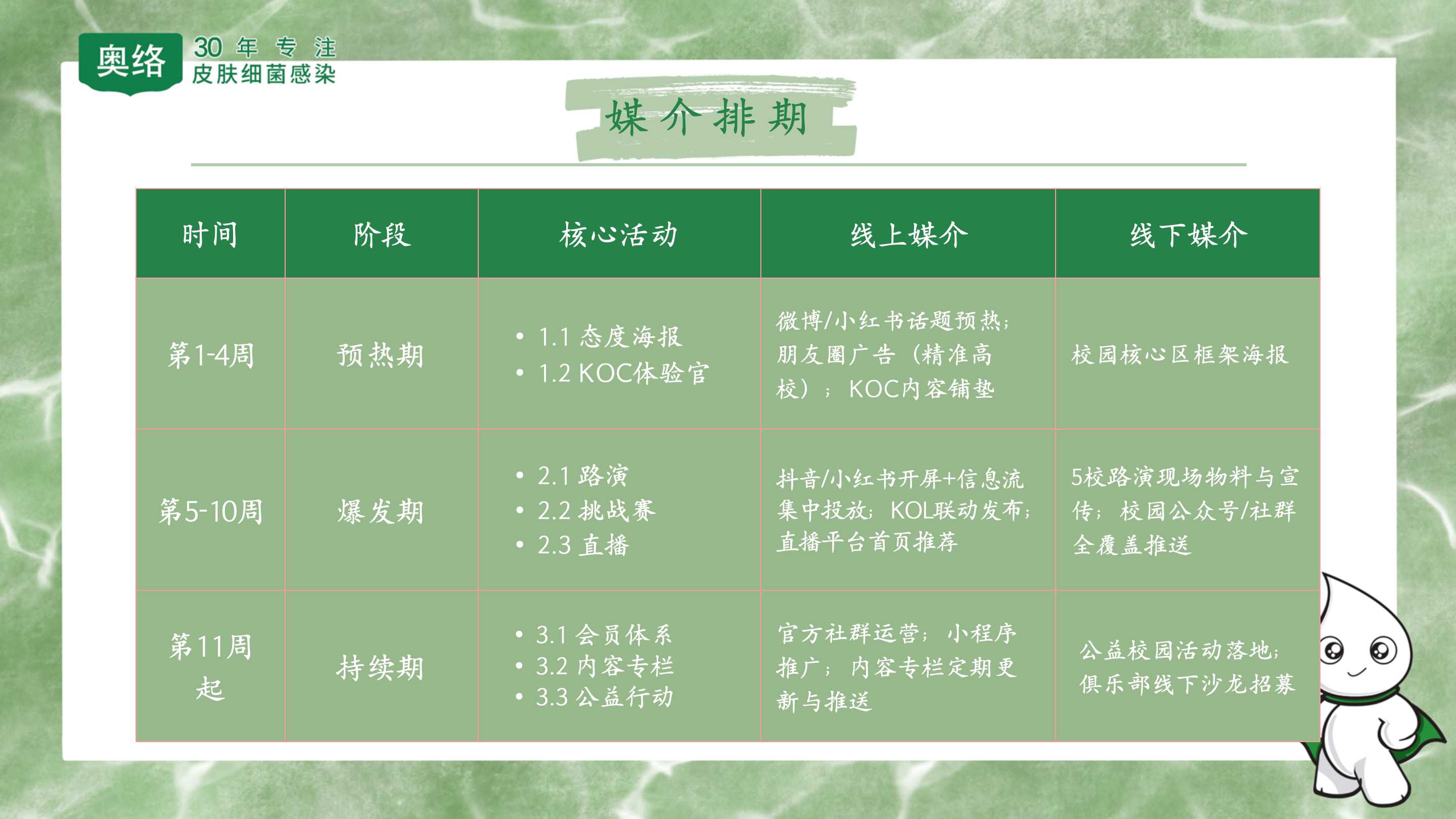 奥娇做自己