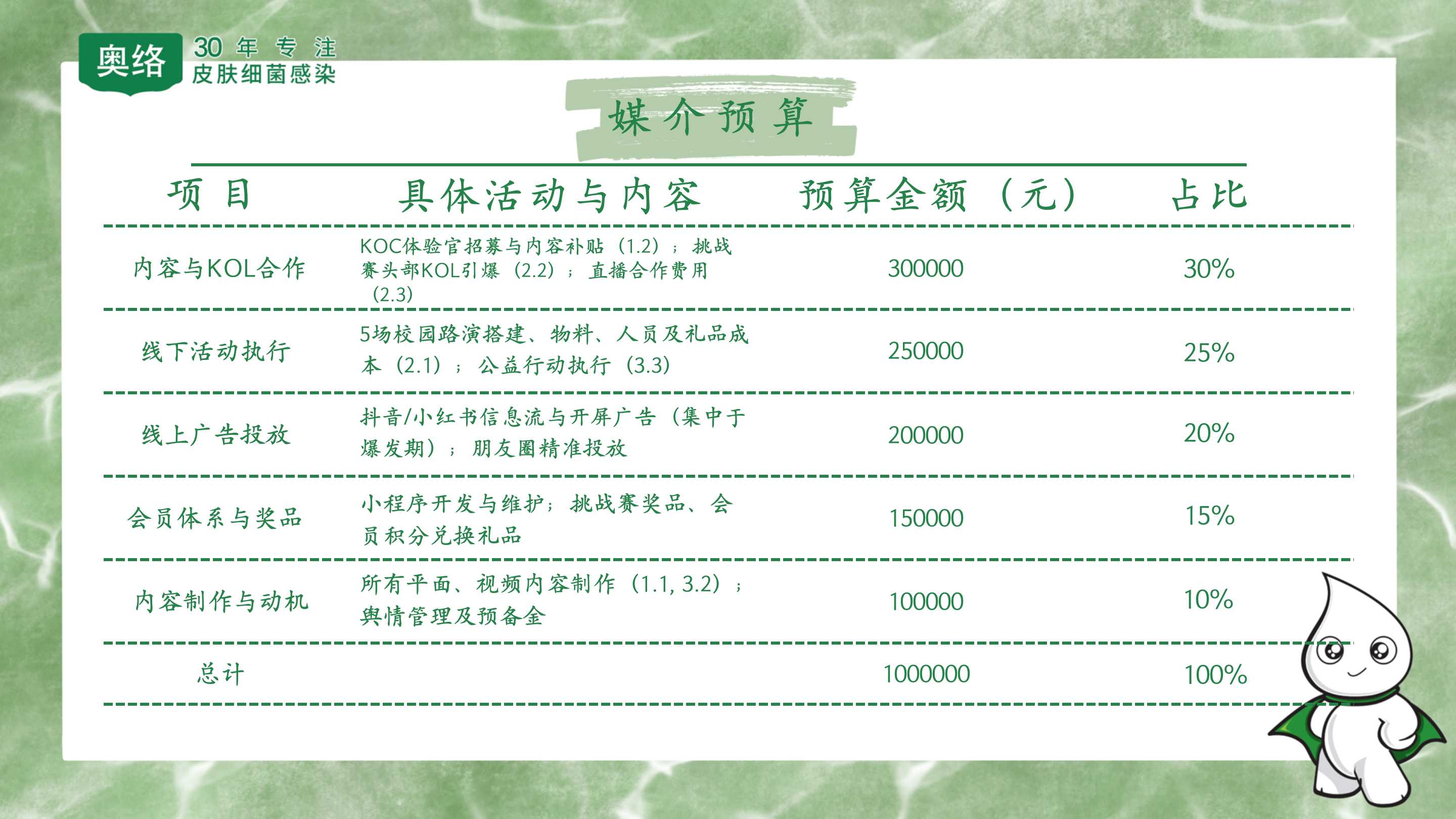 奥娇做自己